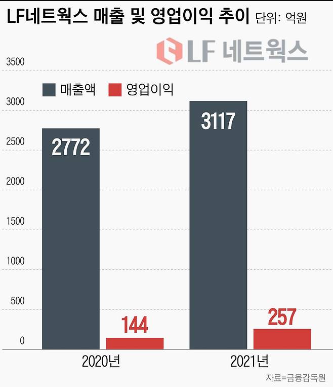 그래픽=이은현