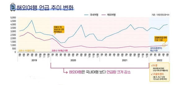 [사진 출처 = 한국소비자원]