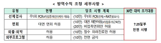 중앙재난안전대책본부 제공