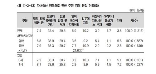 [자료 : 육아정책연구소]