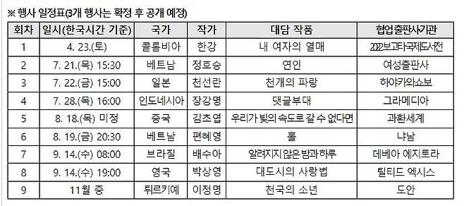 '2022 한국문학 작가대담' 일정  [한국문학번역원 제공]