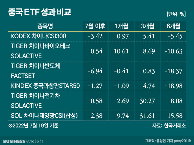 /그래픽=유상연 기자 prtsy201@