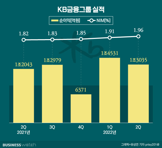 /그래픽=유상연 기자 prtsy201@