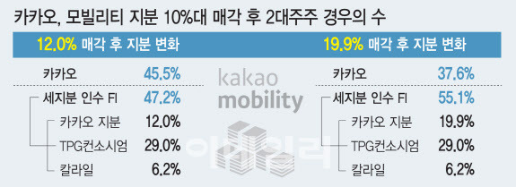 [그래픽=이데일리 김일환 기자]