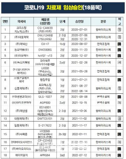 (자료=식품의약품안전처)
