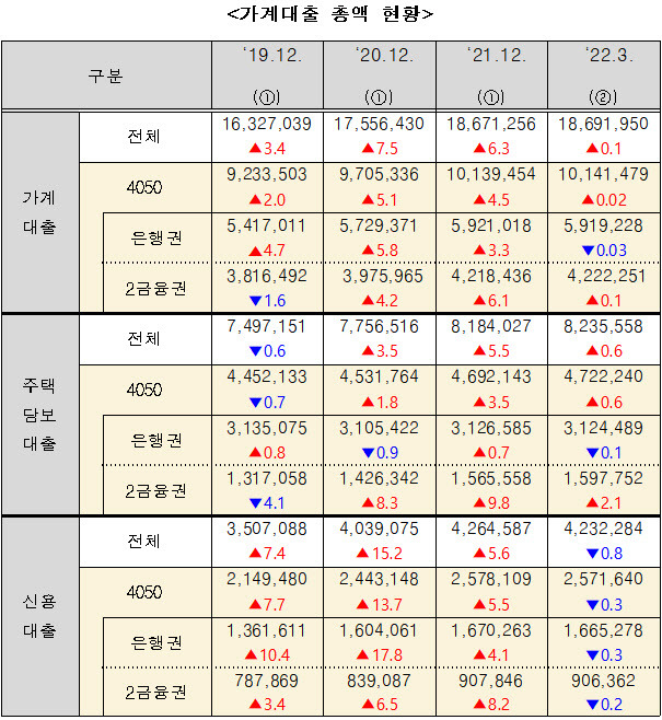 (자료=금융감독원, 진선미 의원실)