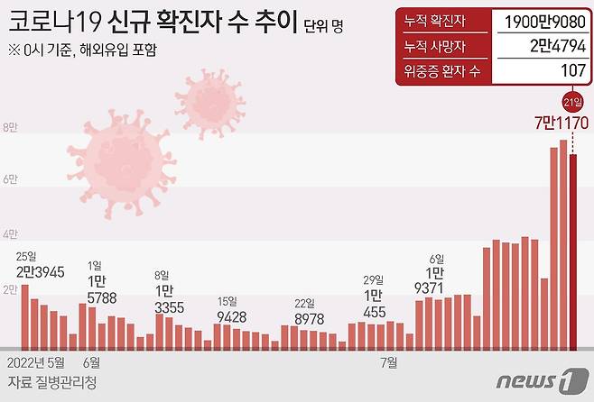 © News1 김초희 디자이너