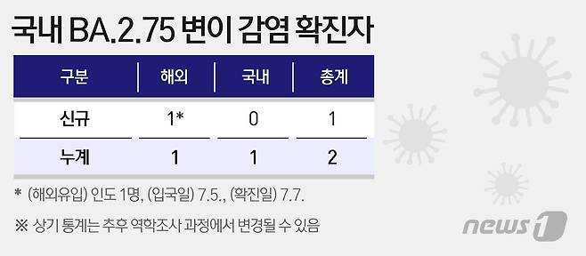 © News1 이지원 디자이너