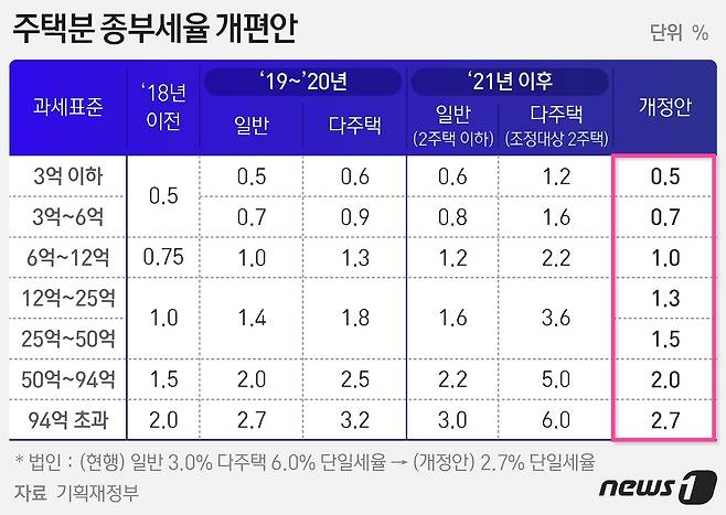 © News1 최수아 디자이너