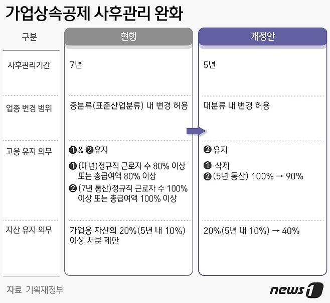 © News1 윤주희 디자이너