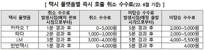 한국소비자원 제공.