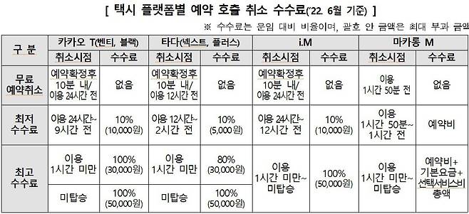 한국소비자원 제공.