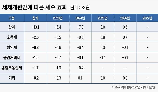 그래픽=이은현