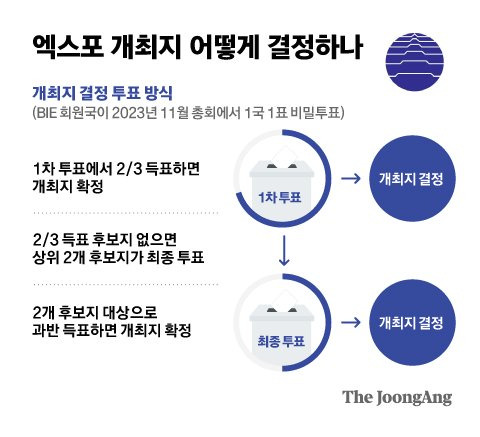 그래픽=김은교 kim.eungyo@joongang.co.kr