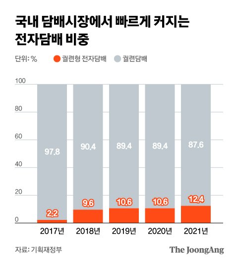 그래픽=김현서 kim.hyeonseo12@joongang.co.kr