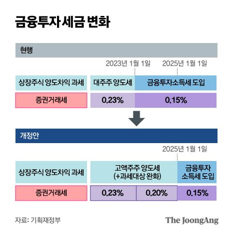 그래픽=박경민 기자 minn@joongang.co.kr