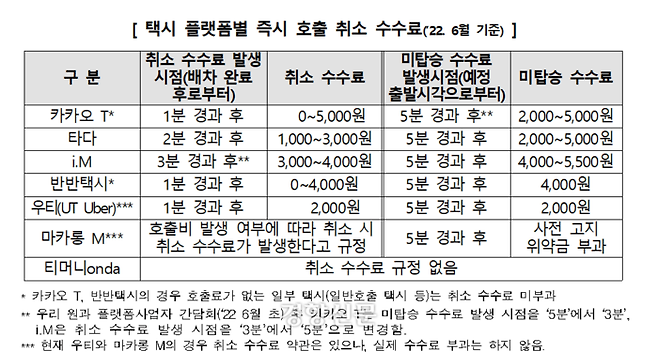 한국소비자원 제공