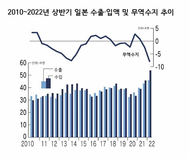 /자료·사진=일본 재무성·니혼게이자이신문(닛케이)