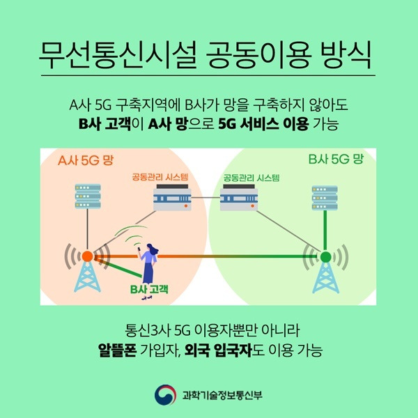 [서울=뉴시스] 과기정통부는 농어촌 5G 품질 격차를 줄이기 위해 이통3사가 로밍 방식으로 서로의 망을 이용하는 공동이용을 실시한다. (사진=과기정통부 제공) 2022.7.20 *재판매 및 DB 금지