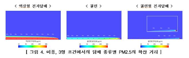 질병관리청 제공