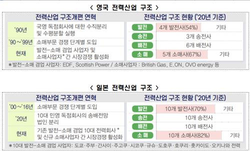 영국·일본 전력산업 구조 [전경련 제공. 재판매 및 DB 금지]