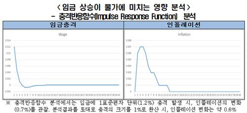 임금 상승이 물가에 미치는 영향 분석 [한경연 제공. 재판매 및 DB 금지]