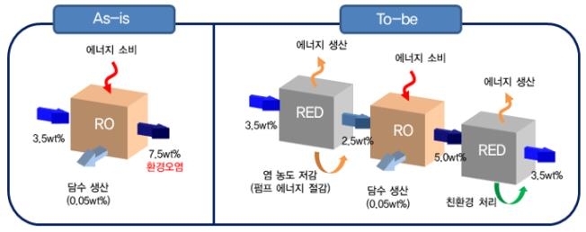 기술 구성·개념도 [한국에너지기술연구원 제공. 재판매 및 DB 금지]