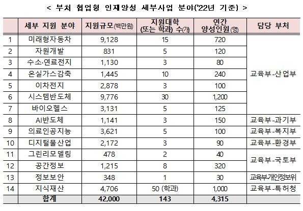 [교육부 제공, DB 및 재판매 금지]