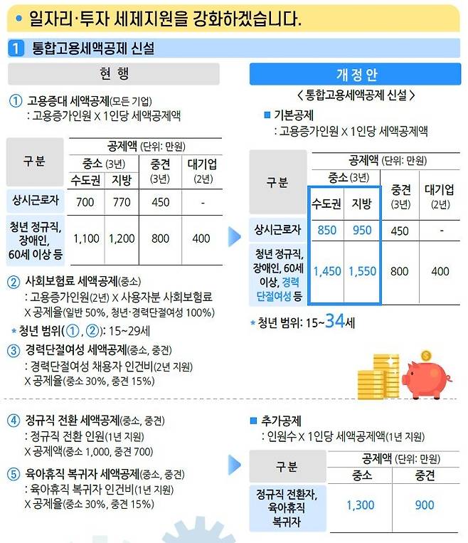 2022년 세제개편안 [기획재정부 제공. 재판매 및 DB금지]