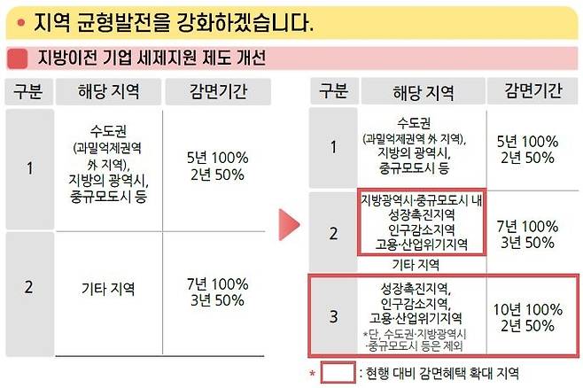 2022년 세제개편안 [기획재정부 제공. 재판매 및 DB금지]