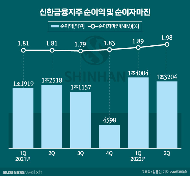 /그래픽=김용민 기자 kym5380@