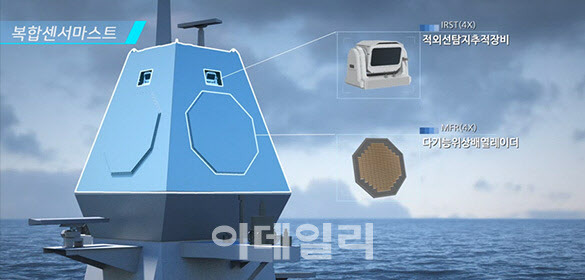 울산급 배치-Ⅲ에 처음 탑재되는 복합센서 마스트 (사진=한화시스템)