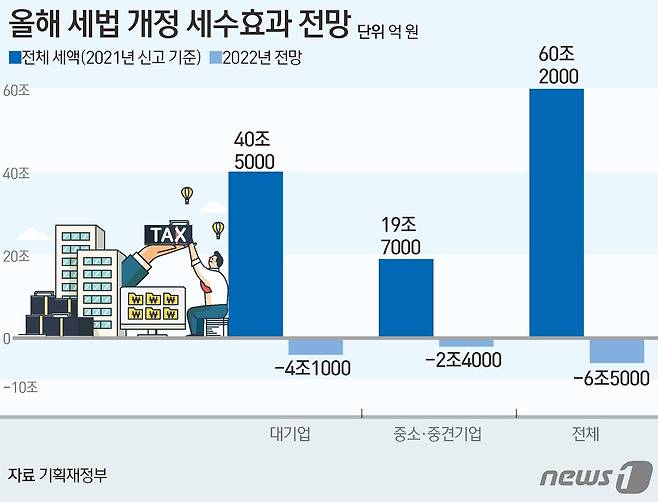 © News1 김초희 디자이너