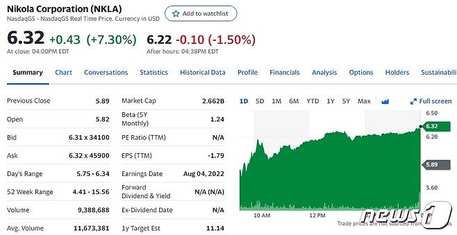 니콜라 일일 주가추이 - 야후 파이낸스 갈무리