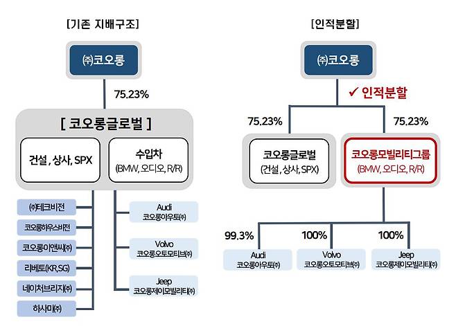 © 뉴스1