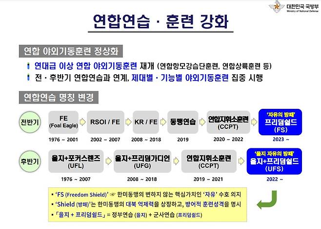 (국방부 제공)© 뉴스1