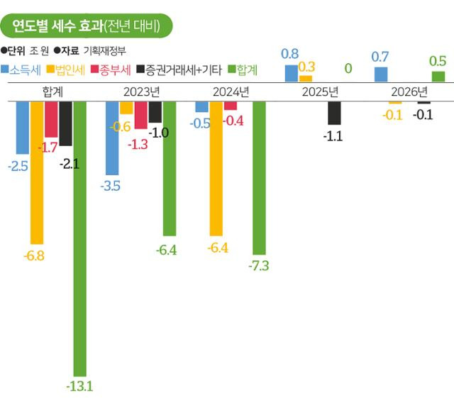 그래픽=송정근 기자