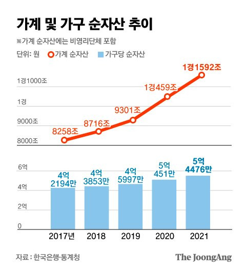 그래픽=김은교 kim.eungyo@joongang.co.kr