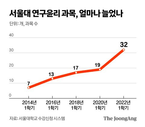 그래픽=김영옥 기자 yesok@joongang.co.kr