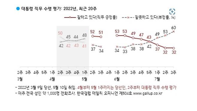 한국갤럽