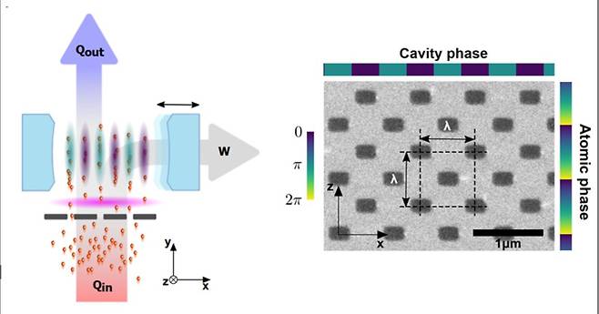 초방사 열기관 구현을 위한 실험(초방사 엔진을 위한 광학적 설계) 모식도.[서울대학교 제공]