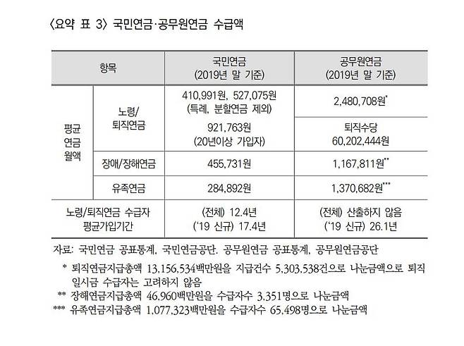 [국민연금공단 제공]