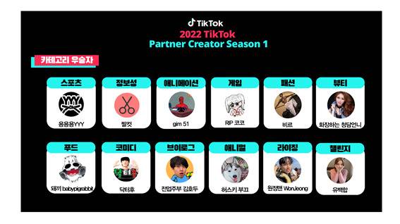 올 6월 틱톡이 '파트너 크리에이터 시즌 1'의 활동 우승자를 시상하는 '2022 파트너 크리에이터 시즌 1 어워즈' 카테고리별 우승자.[틱톡 제공]