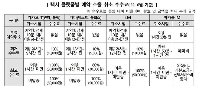 [한국소비자원 제공]