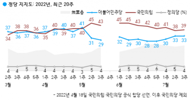 / 사진제공=한국갤럽