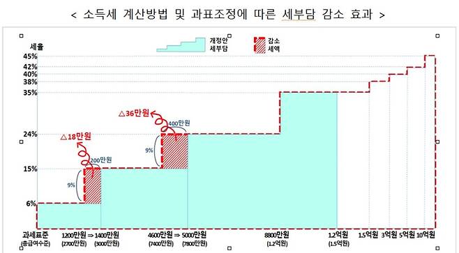 (기획재정부 제공)