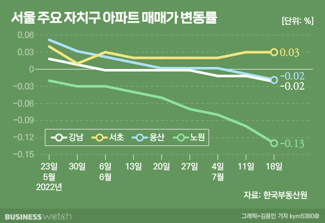 /그래픽=비즈니스워치.