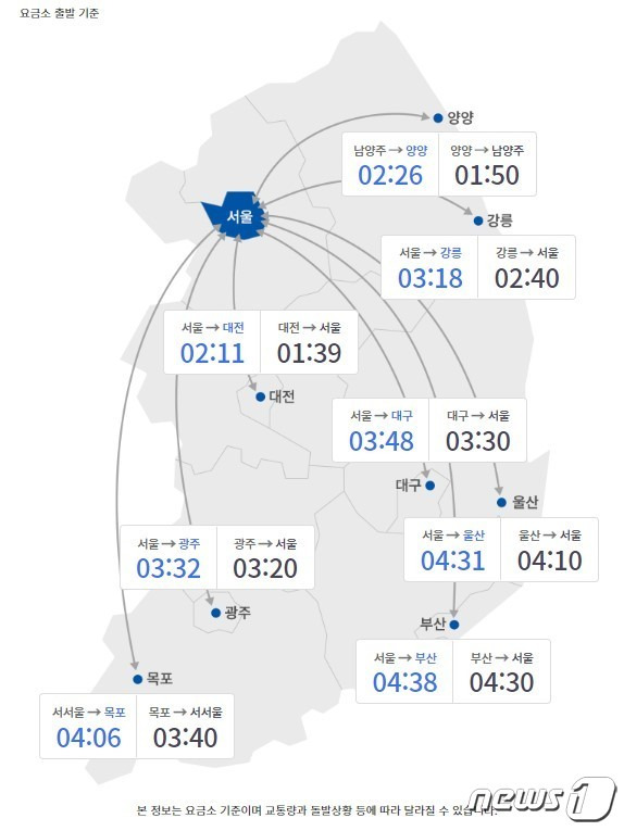 7월23일 주요 도시간 예상 소요시간(오전10시 기준)(한국도로공사 홈페이지 갈무리)© 뉴스1 © 뉴스1