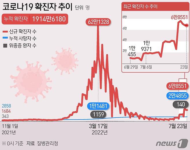 © News1 최수아 디자이너