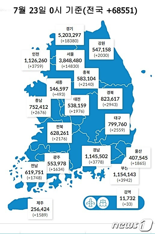 23일 0시 기준 대전 1976명을 비롯해 전국에서 6만8551명의 코로나19 신규 확진자가 발생했다. (질병관리청 제공) ©뉴스1